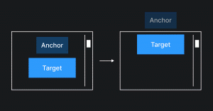 Якорный элемент скрылся за пределами вьюпорта, а таргет элемент всё ещё виден на экране